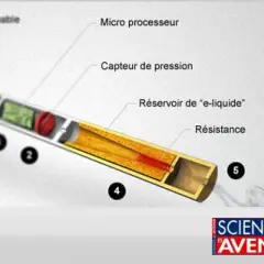 Schéma détaillé d'une cigarette électronique montrant comment fonctionne l'appareil : batterie, microprocesseur, réservoir d'e-liquide et résistance.