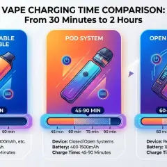 Comparaison du temps de charge cigarette électronique : jetable rechargeable (30-60 min), pod (45-90 min), et système ouvert (60-120 min).
