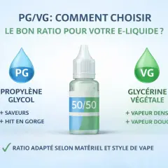 Flacon d'e-liquide 50/50, comparant le propylène glycol (PG) pour les saveurs et le hit, à la glycérine végétale (VG) pour la vapeur. Le bon ratio, qu'il soit 80/20 ou 50/50, dépend de votre matériel.