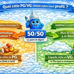 Un guide pour choisir le ratio PG/VG. Le PG offre sensation et saveur, le VG vapeur et douceur. Le 50/50 est le point de départ.