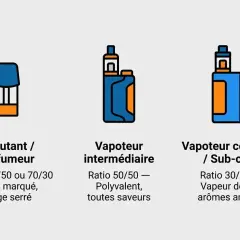 Icônes de cigarettes électroniques pour débutants, intermédiaires et vapoteurs confirmés. Le pg est adapté à chaque niveau.