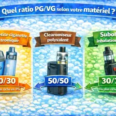 Guide des ratios PG/VG pour vapoteuses : 70/30 pour pods, 50/50 pour clearomiseurs polyvalents, 30/70 pour inhalation directe.