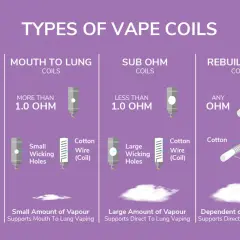Comparaison des types de résistances de coils pour cigarette électronique : Mouth to Lung (>1.0 ohm), Sub Ohm (<1.0 ohm) et Rebuildable (toute valeur de résistance).