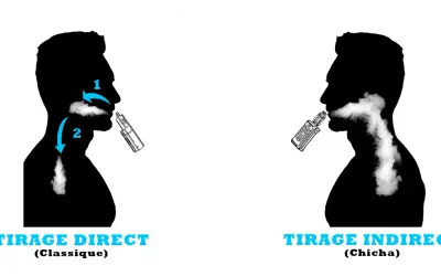 Illustration montrant deux façons d'inhaler la vapeur d'une cigarette électronique, avec ou sans passage par la gorge, pour une expérience de nicotine différente.