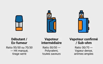 Icônes de cigarettes électroniques pour débutants, intermédiaires et vapoteurs confirmés. Le pg est adapté à chaque niveau.