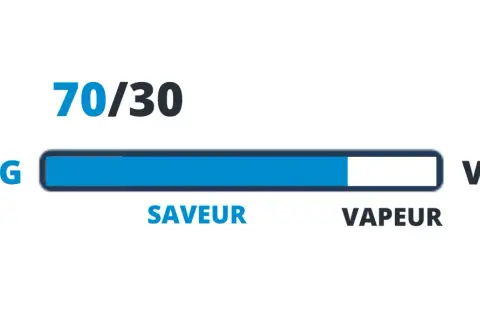 Ratio 70/30 PG/VG, privilégiant le propylène glycol alcool pour plus de saveur.