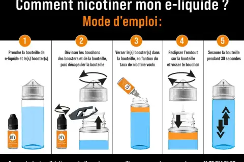 Guide pour nicotiner votre e-liquide Savourea : 5 étapes simples pour un dosage parfait.