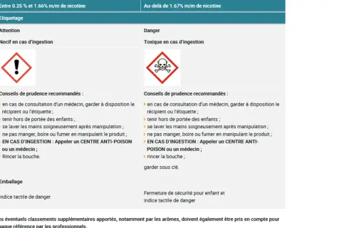 Tableau d'étiquetage pour produits de vape bio. Avertissements : nocif/toxique en cas d'ingestion, conseils de prudence.