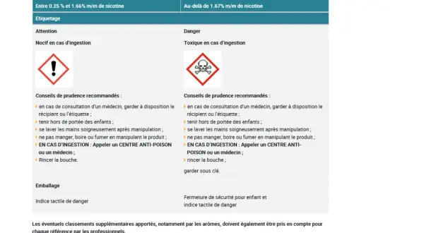 Tableau d'étiquetage pour produits de vape bio. Avertissements : nocif/toxique en cas d'ingestion, conseils de prudence.