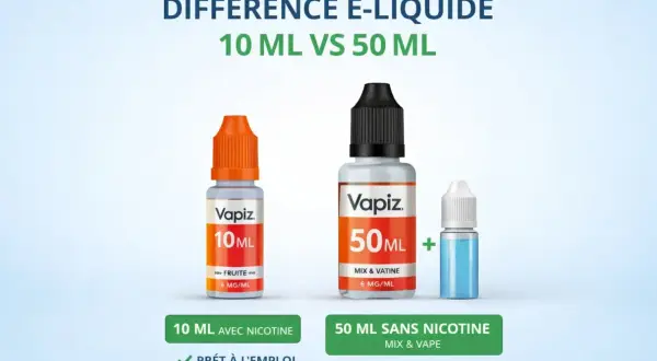 Comparaison de deux flacons eliquidfrance : un de 10 ml prêt à l'emploi et un de 50 ml à booster.