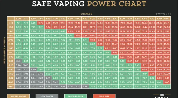 Tableau de puissance de vapotage sûr avec des valeurs de résistance et de tension.
