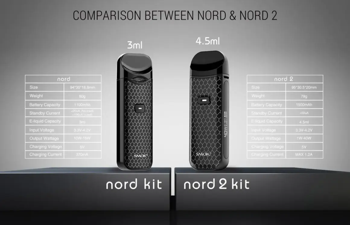 Comparaison des pod smok Nord et Nord 2, avec leurs spécifications techniques. Le Nord a une capacité de 3ml, le Nord 2 de 4.5ml.