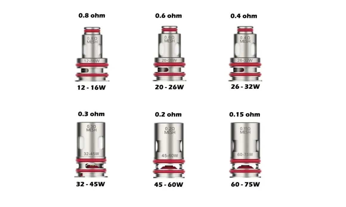 Résistances Vaporesso : 0.8, 0.6, 0.4, 0.3, 0.2, 0.15 ohm. La durée de vie dépend de l'usage et de la puissance.
