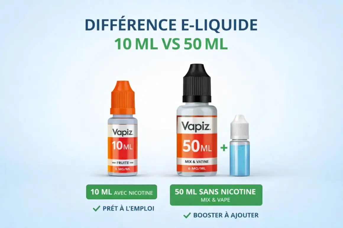 Comparaison de deux flacons eliquidfrance : un de 10 ml prêt à l'emploi et un de 50 ml à booster.