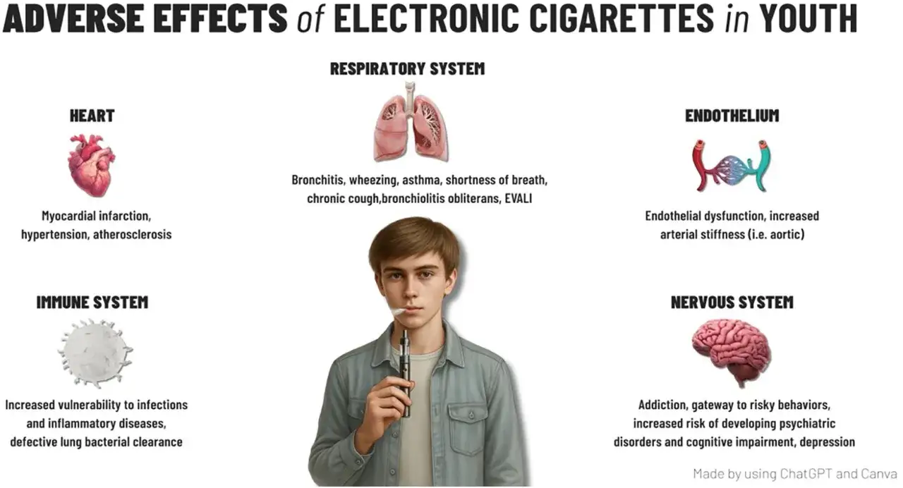 Jeune homme vapotant, illustration des effets néfastes de la cigarette électronique sur le système respiratoire, incluant l'asthme.