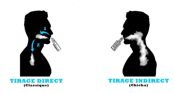 Nicotine dans une cigarette électronique quel dosage choisir ?
