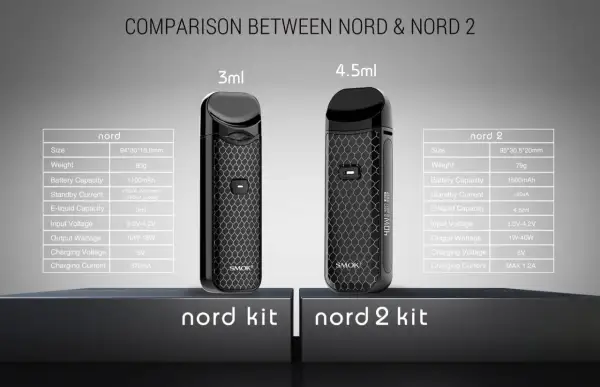 Comparaison des pod smok Nord et Nord 2, avec leurs spécifications techniques. Le Nord a une capacité de 3ml, le Nord 2 de 4.5ml.